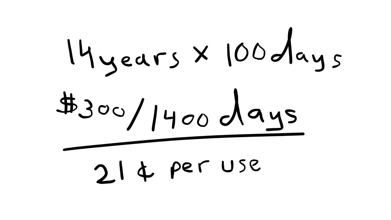 Calculating the price of the jacket per wear